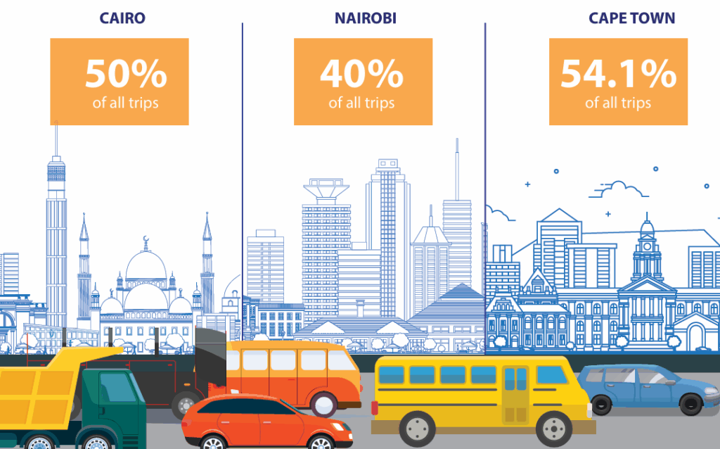 Cairo Nairobi Cape Town
