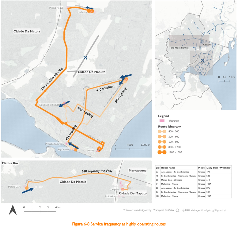 Ridership & Operational Patterns