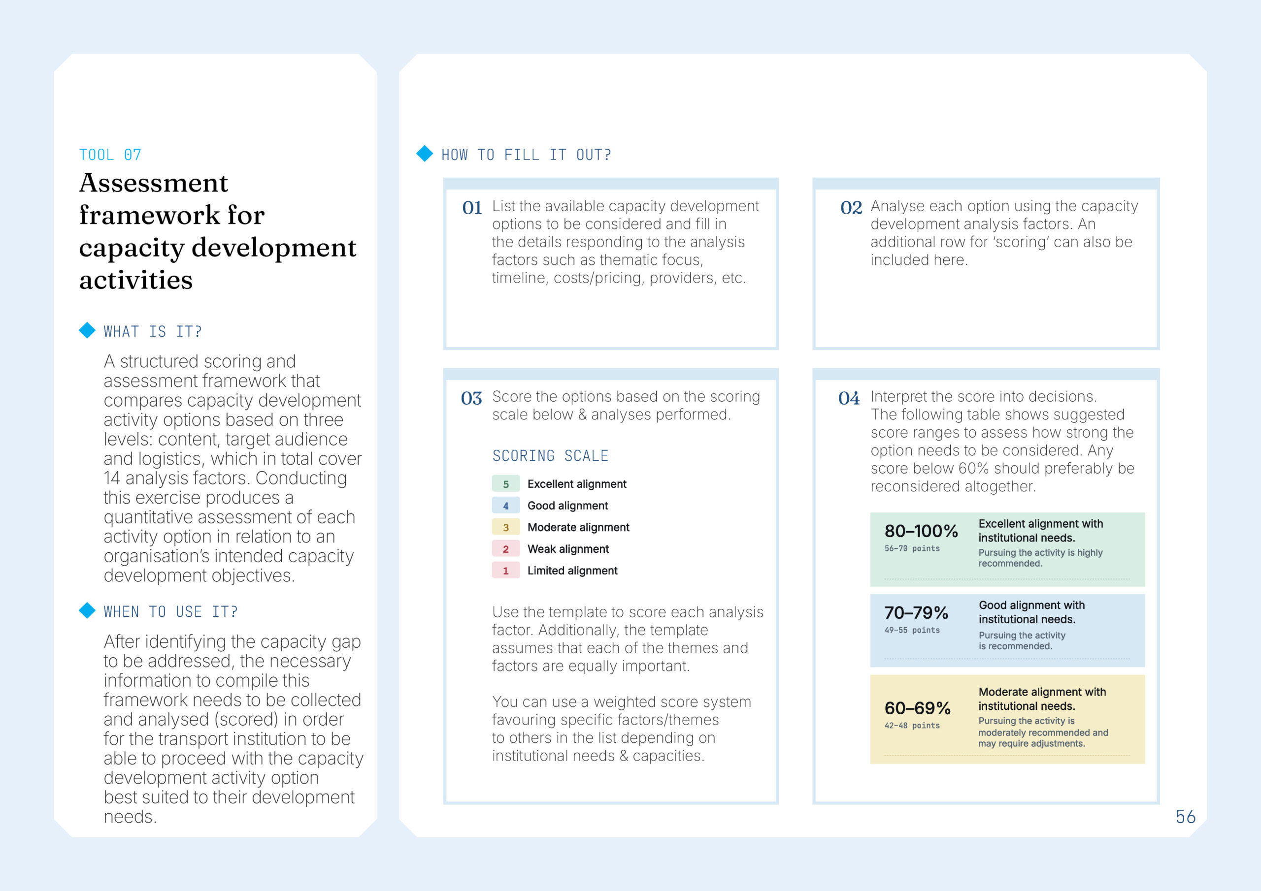 Each tool provides information on what the tool is for and when and how to use it